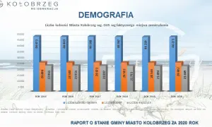 Ile ludzi mieszka w Kołobrzegu? Zaskakujące dane demograficzne!