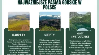 Malownicze Sudety w Polsce, z Karkonoszami i Górami Stołowymi, słyną ze skalnych formacji i tajemniczych podziemi.