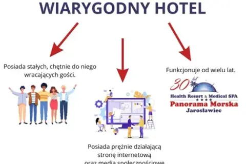 Jak sprawdzić wiarygodność noclegu i uniknąć oszustw przy rezerwacji