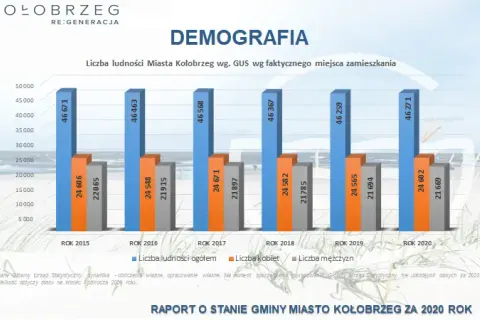 Ile ludzi mieszka w Kołobrzegu? Zaskakujące dane demograficzne!