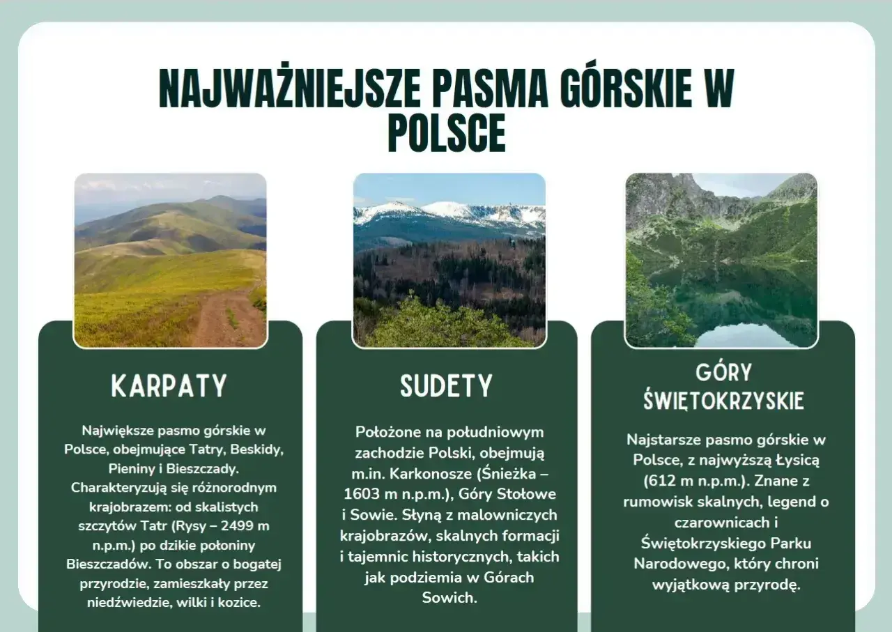Malownicze Sudety w Polsce, z Karkonoszami i Górami Stołowymi, słyną ze skalnych formacji i tajemniczych podziemi.