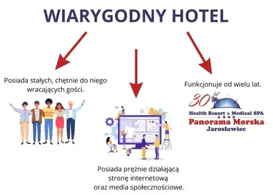 Jak sprawdzić wiarygodność noclegu i uniknąć oszustw przy rezerwacji